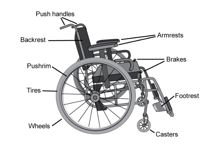 What Are the Key Features to Look for in a Wheelchair for Patient Mobility?